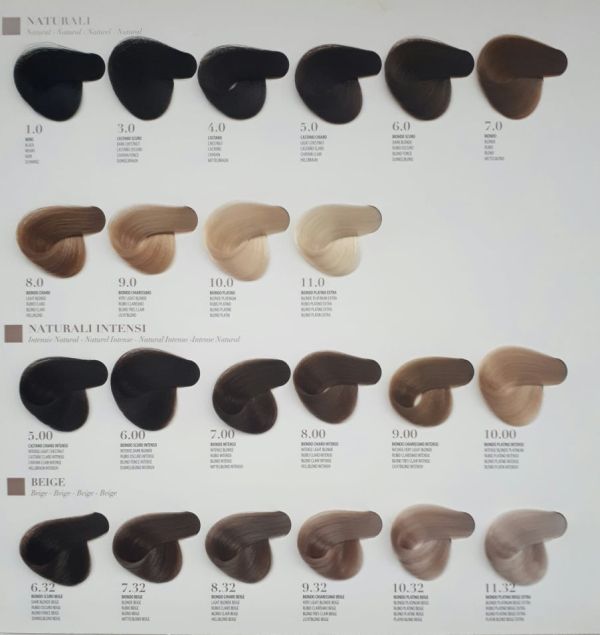 KYO VOPSEA PROFESIONALA FARA AMONIAC SI FARA PPD 7.23 HAZELNUT